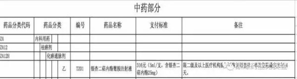 银杏二萜内酯葡胺注射液顺遂进入国家医保目录