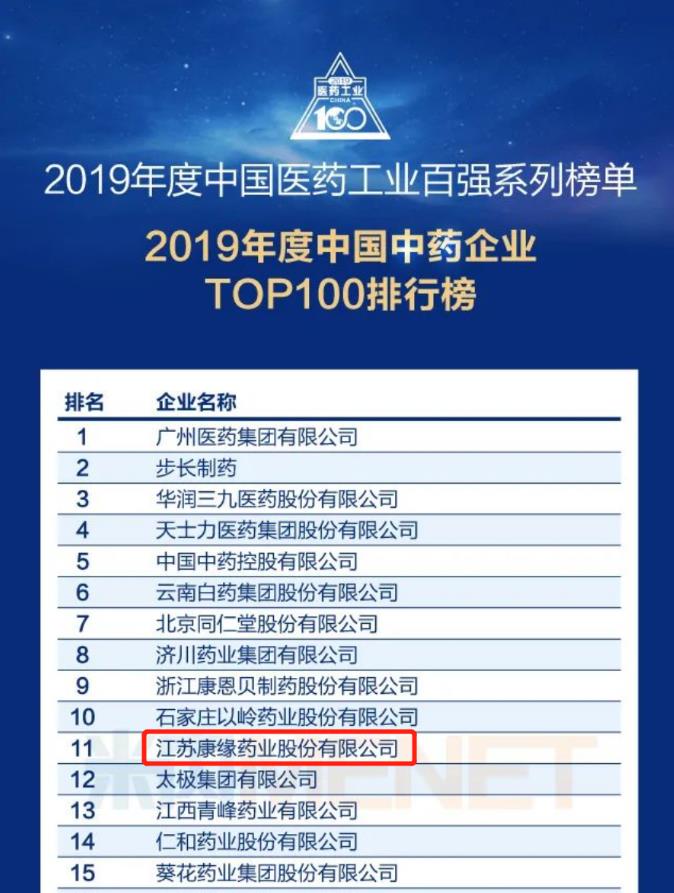 博天堂网址药业位列“中国中药企业TOP100排行榜”第11位！