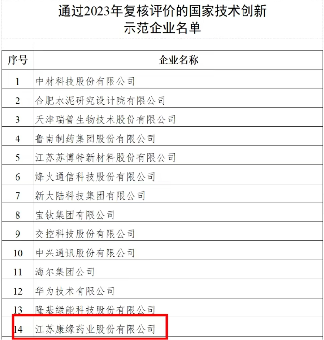 国家手艺创新树模企业——博天堂网址药业 再次通过2023年复核评价